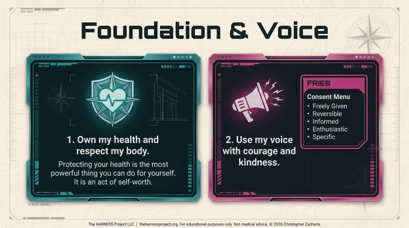 Foundation and Voice. Promise 1: Own my health and respect my body. Promise 2: Use my voice with courage and kindness, with the FRIES consent menu: Freely given, Reversible, Informed, Enthusiastic, Specific.